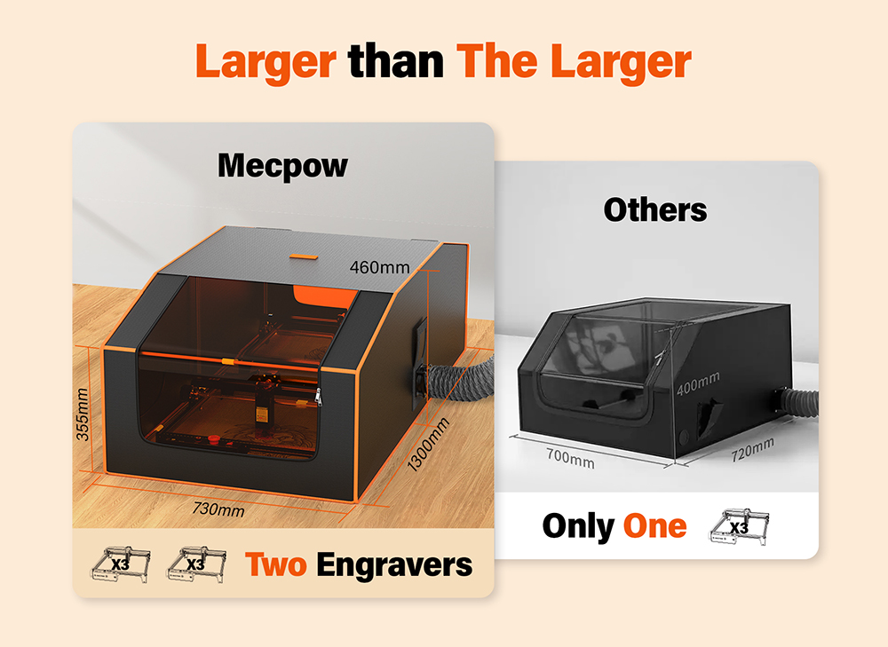 Mecpow FC3 túlméretezett lézergravírozó ház 1300x730x460mm, tűzálló, kémlelőablakkal, ventilátor kipufogócsővel