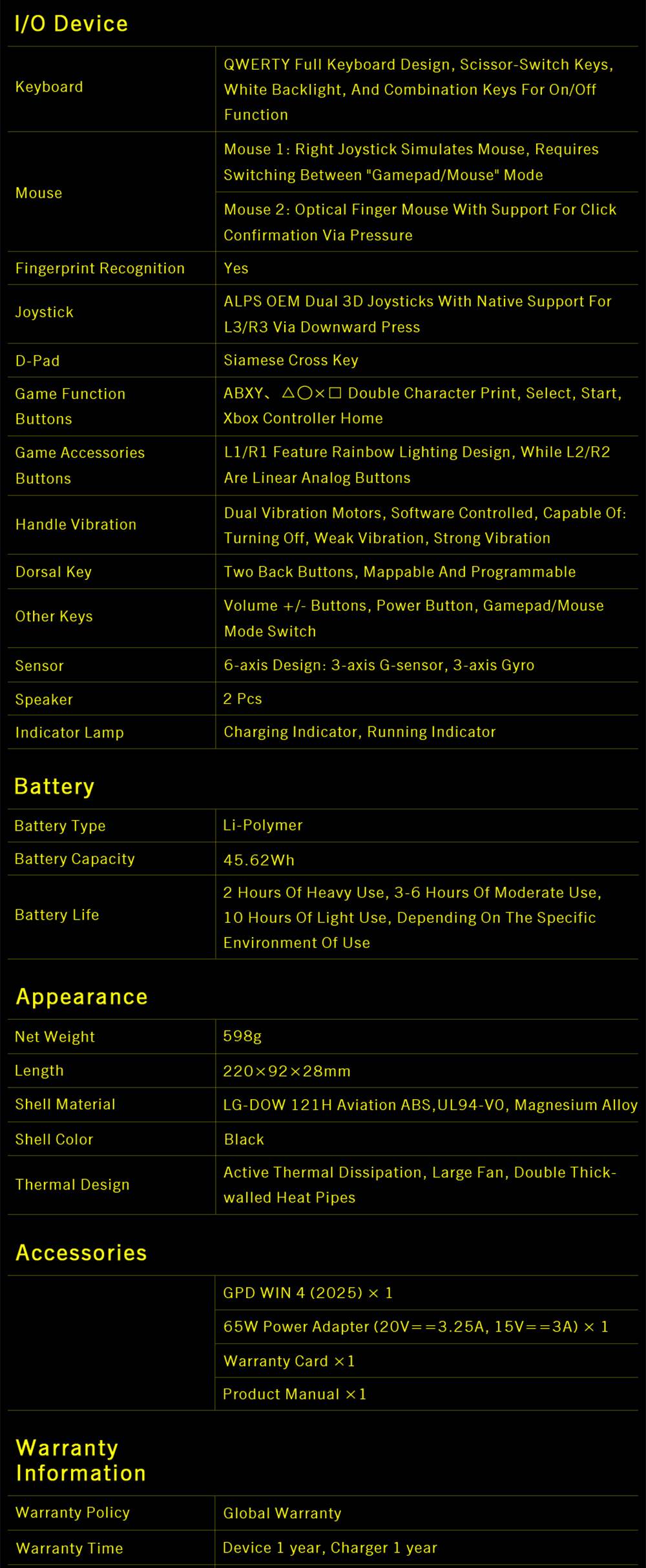 GPD WIN 4 (2025) Game Laptop, 6'' 1920x1080 Screen, AMD Ryzen AI 9 HX 370 12 Cores Max 5.1GHz, 32GB LPDDR5x RAM 2TB SSD, WiFi6E Bluetooth5.3, 1*USB4, 1*Full-featured Type-C, 1*Charging Only Type-C, 1*Oculink, 3*USB3.2, 1*HDMI2.0, 1*RJ45 - US Plug