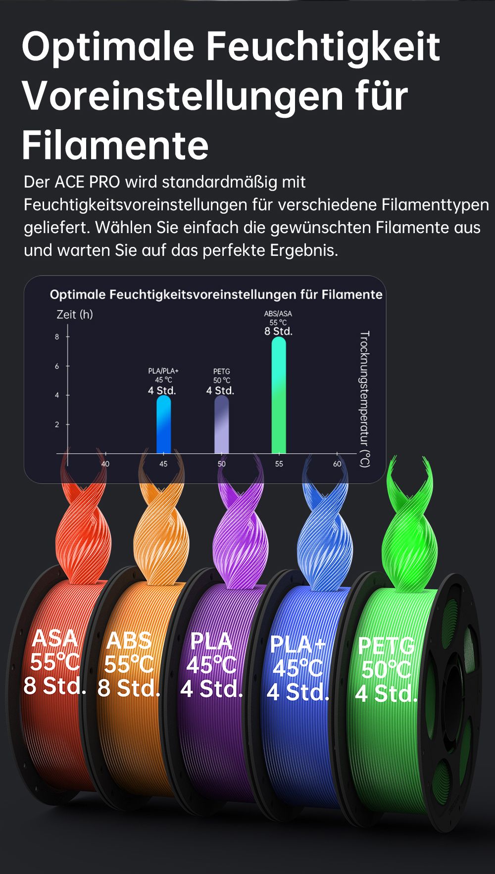 ANYCUBIC KOBRA S1 COMBO 3D-Drucker, lebendiger 8-Farben-Druck, 600 mm/s ultraschnelle Geschwindigkeit, automatische Nivellierung, 320 °C Hotend, 44 dB ultraleise, CoreXY-Konstruktion, 250 x 250 x 250 mm