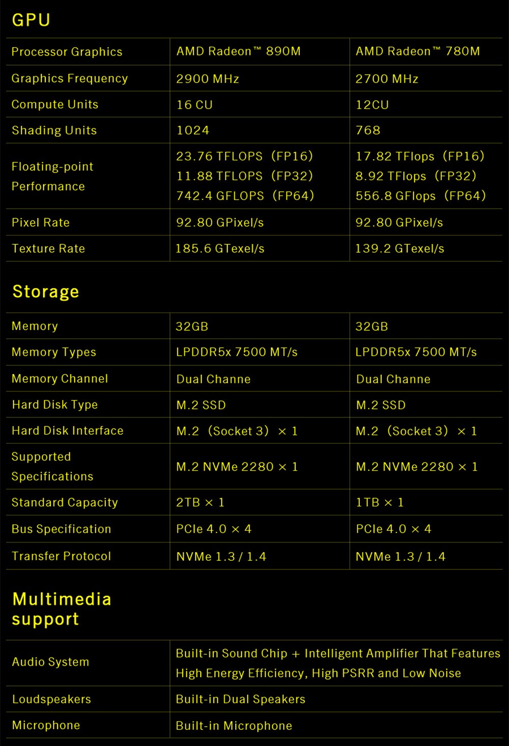 GPD WIN 4 (2025) Game Laptop, 6'' 1920x1080 Screen, AMD Ryzen AI 9 HX 370 12 Cores Max 5.1GHz, 32GB LPDDR5x RAM 2TB SSD, WiFi6E Bluetooth5.3, 1*USB4, 1*Full-featured Type-C, 1*Charging Only Type-C, 1*Oculink, 3*USB3.2, 1*HDMI2.0, 1*RJ45 - EU Plug