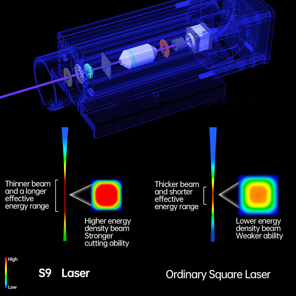 Sculpfun S9 Laser Engraver Full-Metal CNC Laser Engraving Machine 5.5W High Precision Engraving Area 410x420mm