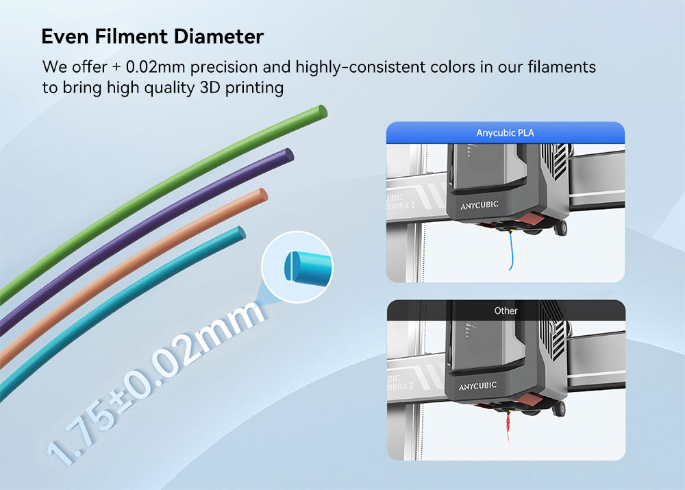 Refurbished 4kg Anycubic Pantone PLA Filament - Peach Fuzz, Interstellar Violet, Spring Leaf, Tropical Turquoise