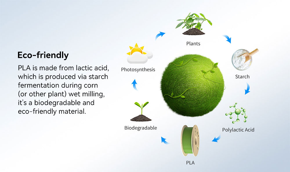 Refurbished 4kg Anycubic Pantone PLA Filament - Peach Fuzz, Interstellar Violet, Spring Leaf, Tropical Turquoise