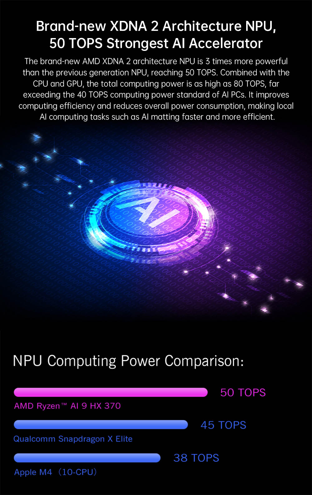 GPD Pocket 4 Handheld Laptop, 8.8'' 2560*1600 Touchscreen, 144Hz Refresh Rate, AMD Ryzen AI 9 HX 370 12 Cores Max 5.1GHz, 32GB RAM 2TB SSD, WiFi6E Bluetooth5.3, 1*USB4, 1*HDMI, 1*Full-Featured USB-C, 1*USB3.2, 1*USB2.0, 1*microSD, 1*RJ45 - US Plug