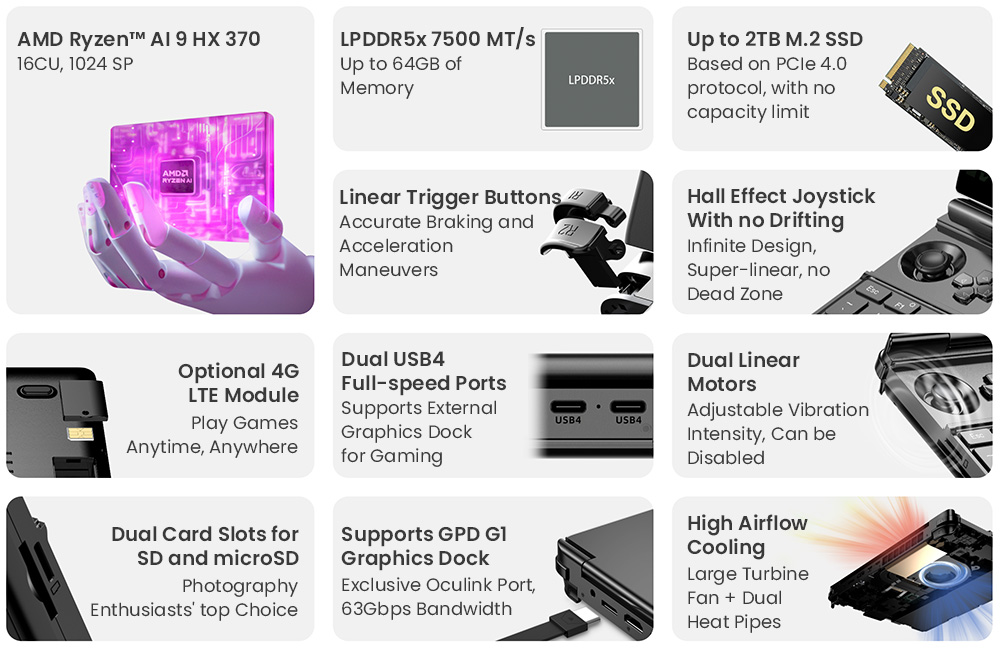 GPD WIN Max 2 (2025) Handheld Gaming PC, AMD Ryzen AI 9 HX 370 12 Cores Max 5.1GHz, 10.1'' 2560*1600 Screen, 32GB LPDDR5x 7500MT/s RAM 2TB SSD, 4G LTE, WiFi 6E Bluetooth 5.3, 2*USB4, 1*Oculink, 1*HDMI2.1, 2*USB 3.2, 1*SD, 1*microSD, 35W TDP - US Plug