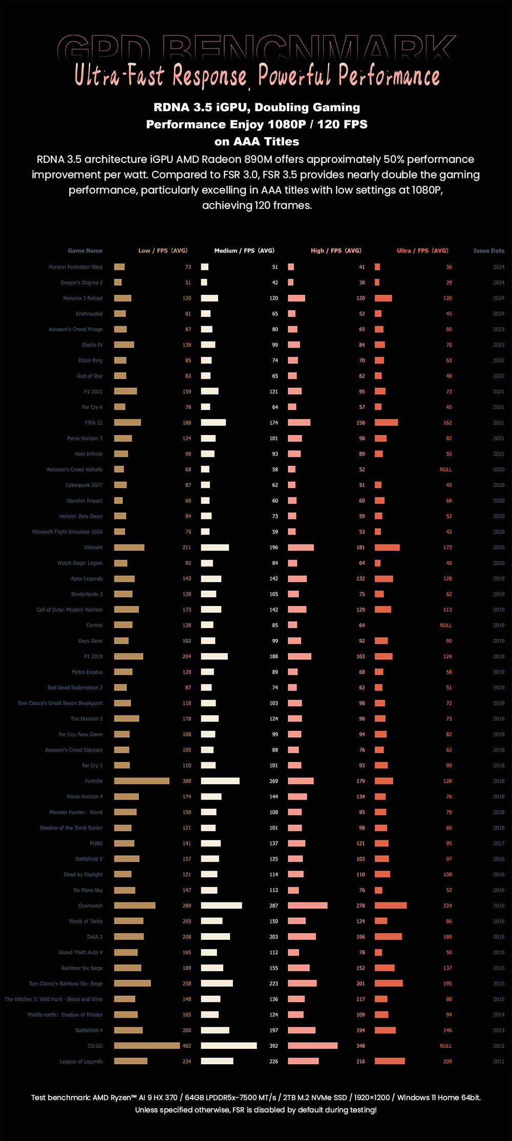 GPD WIN Max 2 (2025) Handheld Gaming PC, AMD Ryzen AI 9 HX 370 12 Cores Max 5.1GHz, 10.1'' 2560*1600 Screen, 32GB LPDDR5x 7500MT/s RAM 2TB SSD, 4G LTE, WiFi 6E Bluetooth 5.3, 2*USB4, 1*Oculink, 1*HDMI2.1, 2*USB 3.2, 1*SD, 1*microSD, 35W TDP - US Plug