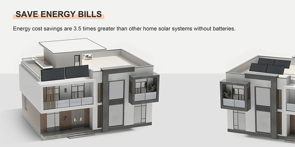 LANPWR 2400 Pro Balkon-Solarsystem, 2200 W, 2040 Wh, Kraftwerk mit On-Grid-Wechselrichter, 3 AC-Ausgänge