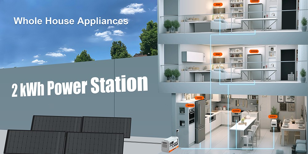 LANPWR 2400 Pro Balkon-Solarsystem, 2200 W, 2040 Wh, Kraftwerk mit On-Grid-Wechselrichter, 3 AC-Ausgänge