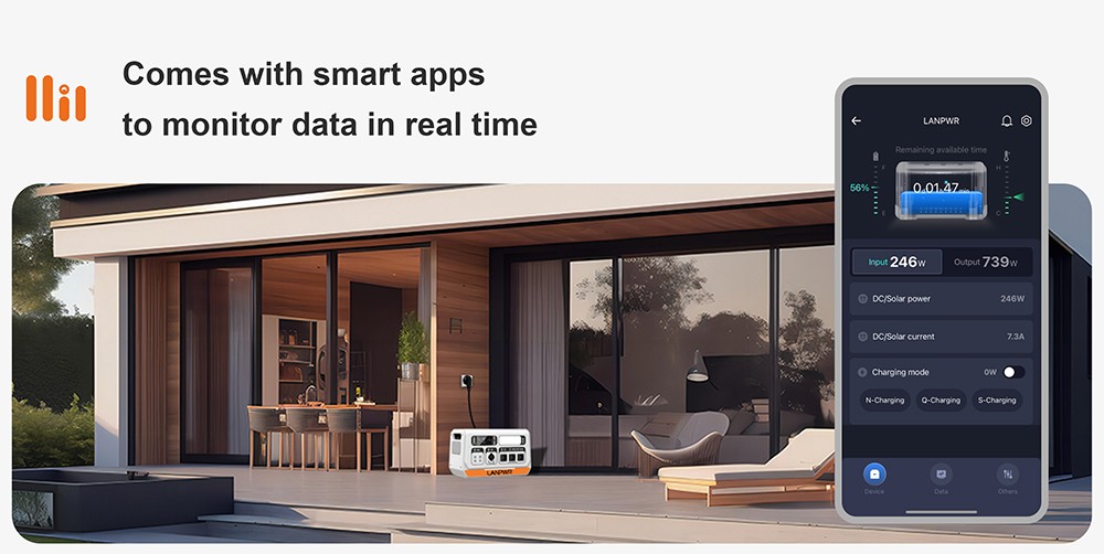 LANPWR 2400 Pro Balkon-Solarsystem, 2200 W, 2040 Wh, Kraftwerk mit On-Grid-Wechselrichter, 3 AC-Ausgänge