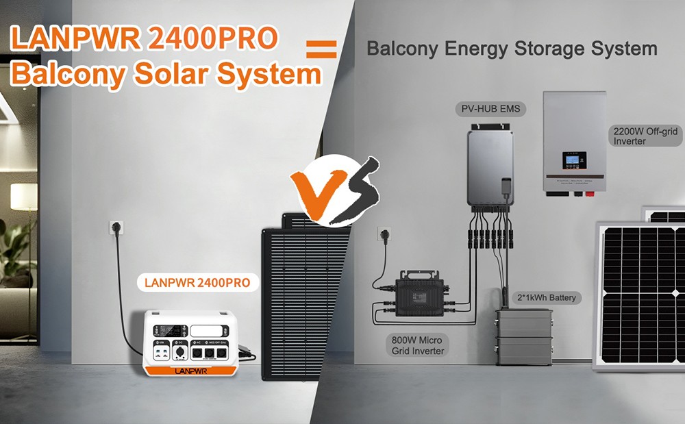 LANPWR 2400 Pro Balkon-Solarsystem, 2200 W, 2040 Wh, Kraftwerk mit On-Grid-Wechselrichter, 3 AC-Ausgänge