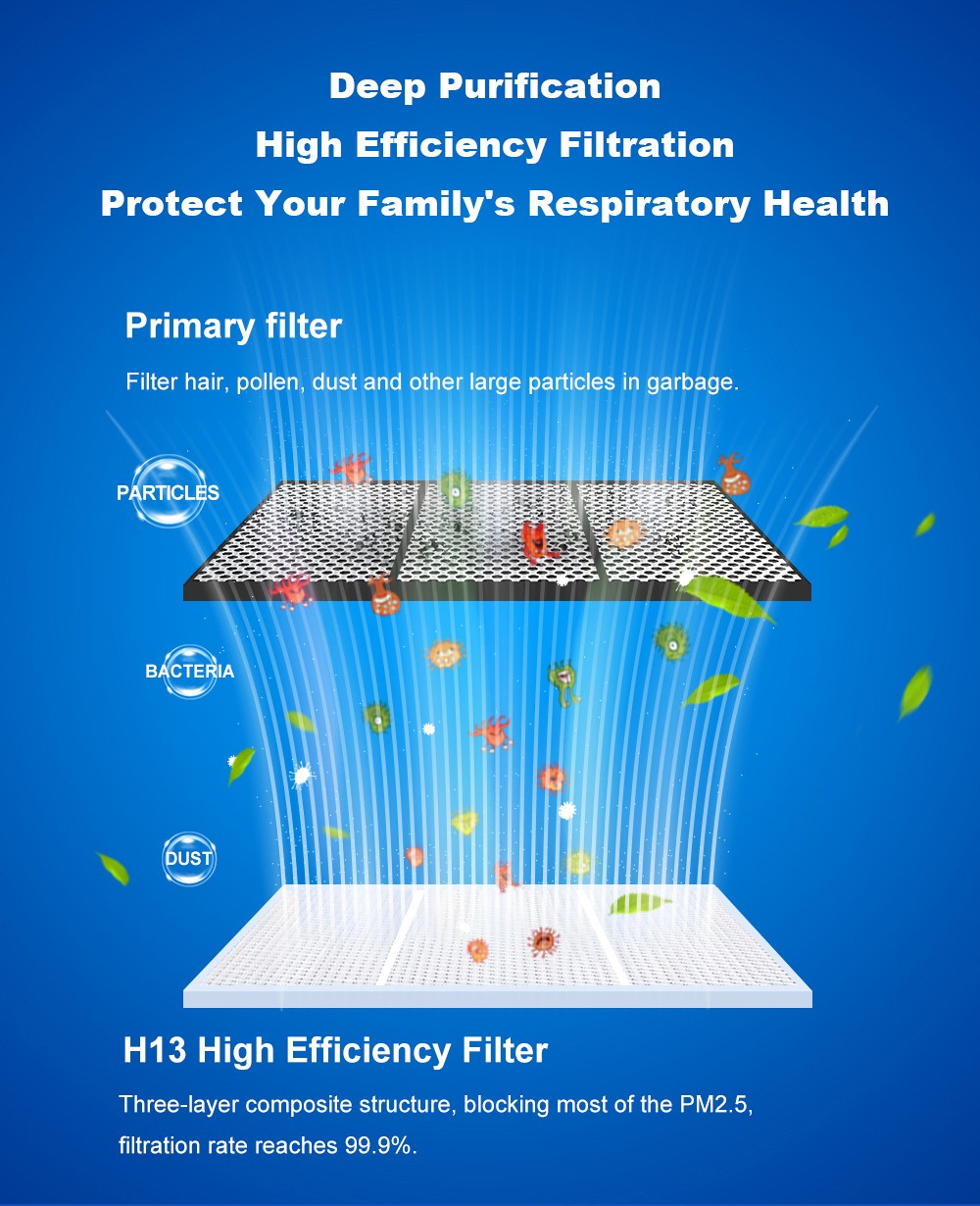 Liectroux M70 Pro Lidar Robot Vacuum Cleaner with Self-emptying Dustbin, Multi-floor Map Storage, 6500Pa Strong Suction, 3200mAh Battery, Max. 175min Runtime, Smart App & Voice Control, 3L Dust Bag, Black