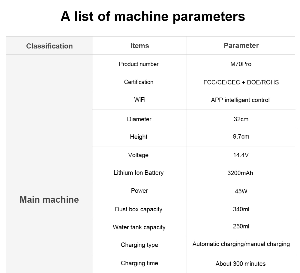 Liectroux M70 Pro Lidar Robot Vacuum Cleaner with Self-emptying Dustbin, Multi-floor Map Storage, 6500Pa Strong Suction, 3200mAh Battery, Max. 175min Runtime, Smart App & Voice Control, 3L Dust Bag, Black