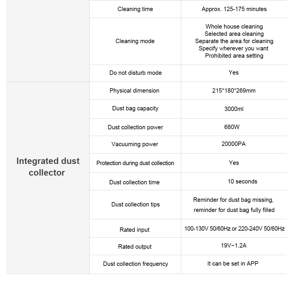 Liectroux M70 Pro Lidar Robot Vacuum Cleaner with Self-emptying Dustbin, Multi-floor Map Storage, 6500Pa Strong Suction, 3200mAh Battery, Max. 175min Runtime, Smart App & Voice Control, 3L Dust Bag, Black