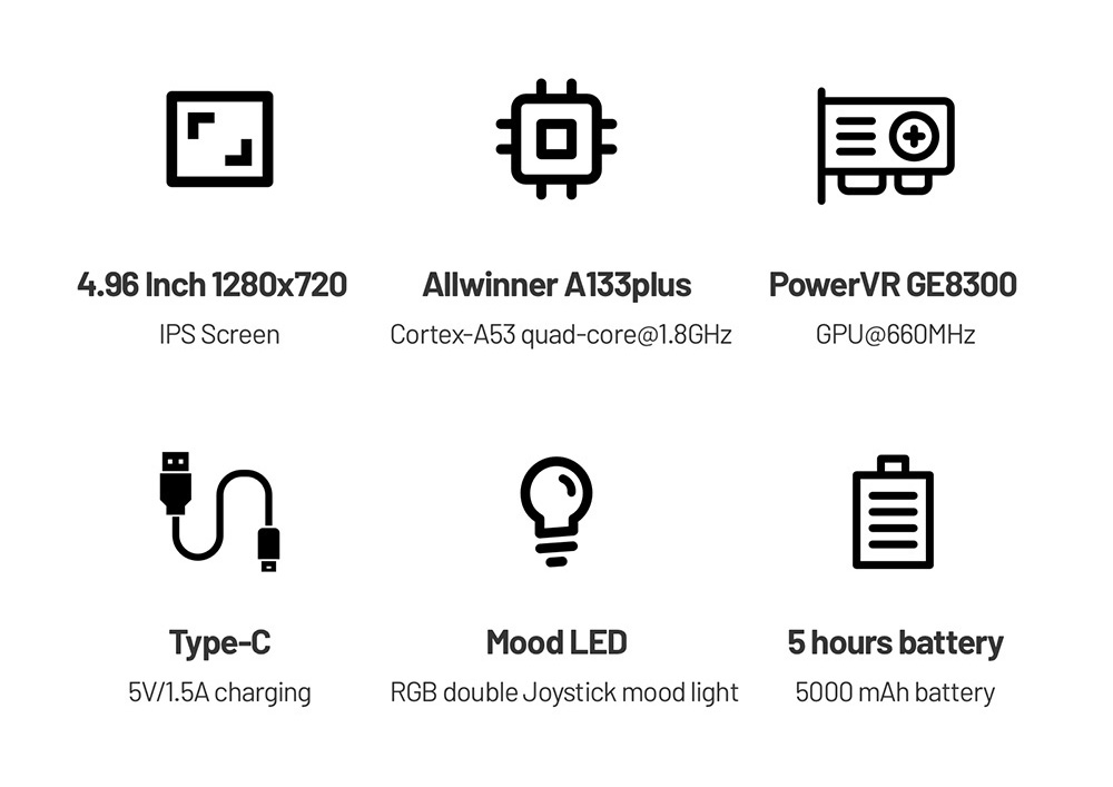 TRIMUI Smart Pro Handheld Game Console, 4.96-inch IPS Screen, Linux OS, 1GB RAM 8GB Storage 64GB TF Card, 5 Hours Playtime - Black