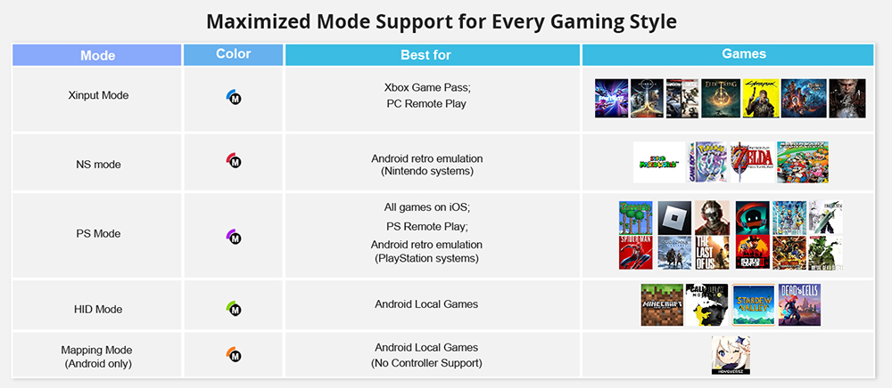 abxylute S9 Manette de jeu, compatible avec les séries iPhone 15/16, iPad Mini 6/7, téléphone et tablette Android, étirement maximal 216 mm, application de jeu