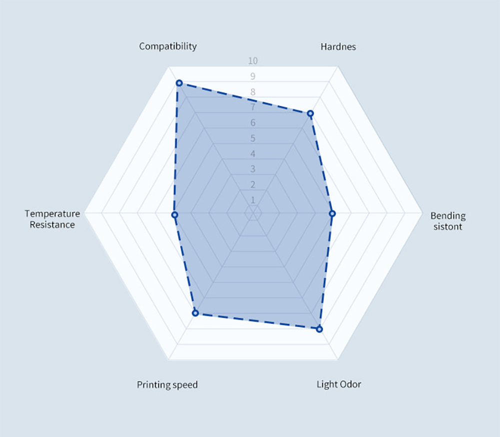 ANYCUBIC PANTONE PLA 4 Colors 3D Printer Filament - 4kg