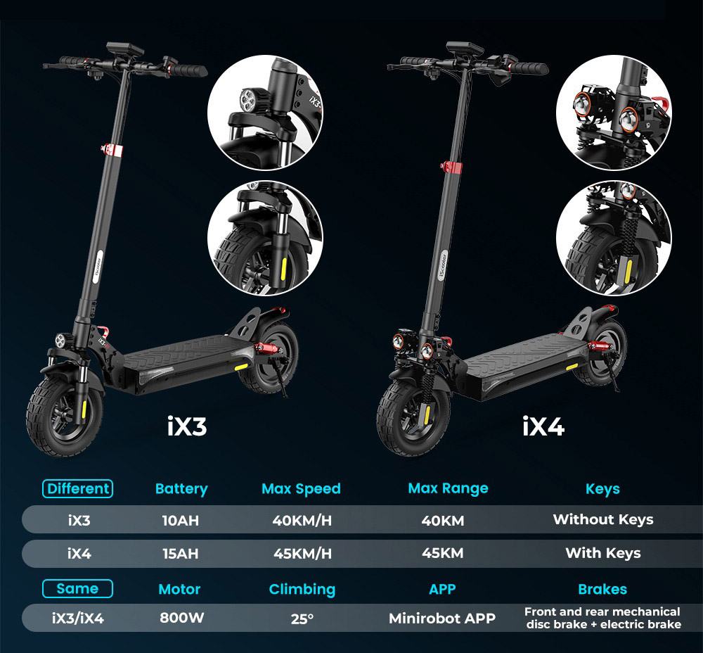 iScooter iX3 Folding Electric Scooter, 10