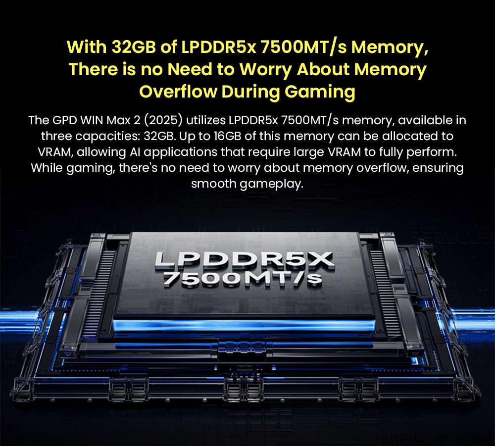 GPD WIN 4 (2025) Game Laptop, 6'' 1920x1080 Screen, AMD Ryzen AI 9 HX 370 12 Cores Max 5.1GHz, 32GB LPDDR5x RAM 2TB SSD, WiFi6E Bluetooth5.3, 1*USB4, 1*Full-featured Type-C, 1*Charging Only Type-C, 1*Oculink, 3*USB3.2, 1*HDMI2.0, 1*RJ45 - US Plug