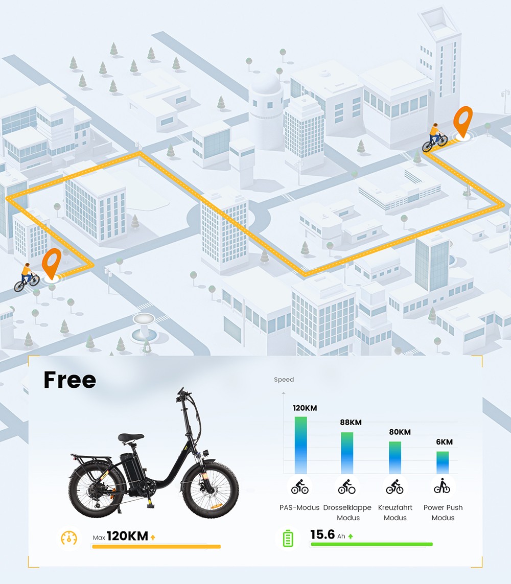Free Elektrofahrrad, 250-W-Motor, 48-V-15,6-Ah-Akku, 20 x 3,0-Zoll-Reifen, 25 km/h Höchstgeschwindigkeit, 120 km Reichweite, Scheibenbremse vorne und hinten, Vorderradfederung, Shimano 7-Gang