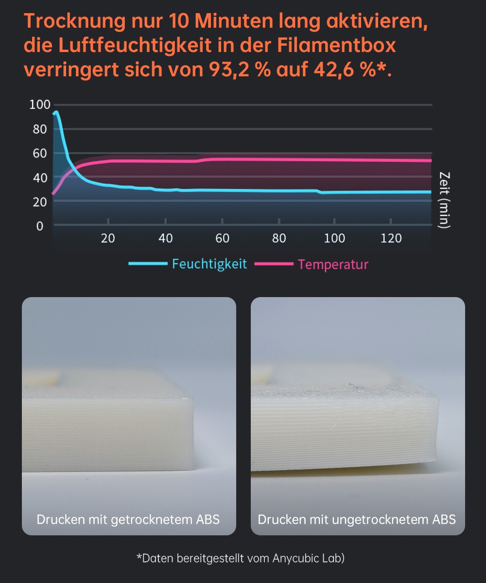 ANYCUBIC KOBRA S1 COMBO 3D-Drucker, lebendiger 8-Farben-Druck, 600 mm/s ultraschnelle Geschwindigkeit, automatische Nivellierung, 320 °C Hotend, 44 dB ultraleise, CoreXY-Konstruktion, 250 x 250 x 250 mm