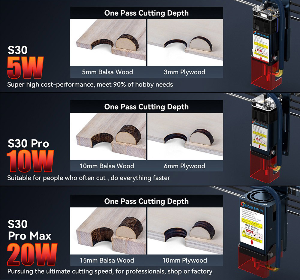 SCULPFUN S30 Pro Max 20W Laser Engraver Cutter, Automatic Air-assist, 0.08x0.1mm Laser Focus, 32-bit Motherboard, Replaceable Lens, 410x400mm, Expandable 935x905mm