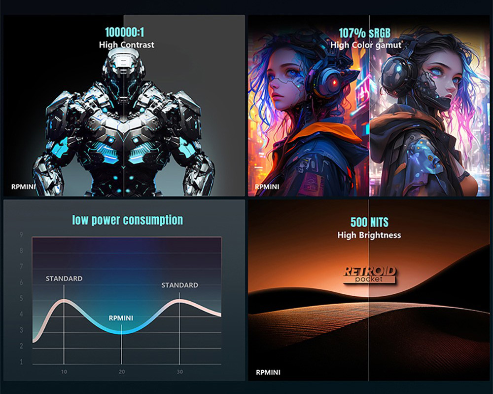 Retroid Pocket MINI Game Console, 3.7-inch 1280*960 AMOLED Screen, 6GB LPDDR4x RAM 128GB UFS 3.1 Storage, Android 10, 4000mAh Battery, WiFi 6 Bluetooth 5.1, Active Cooling