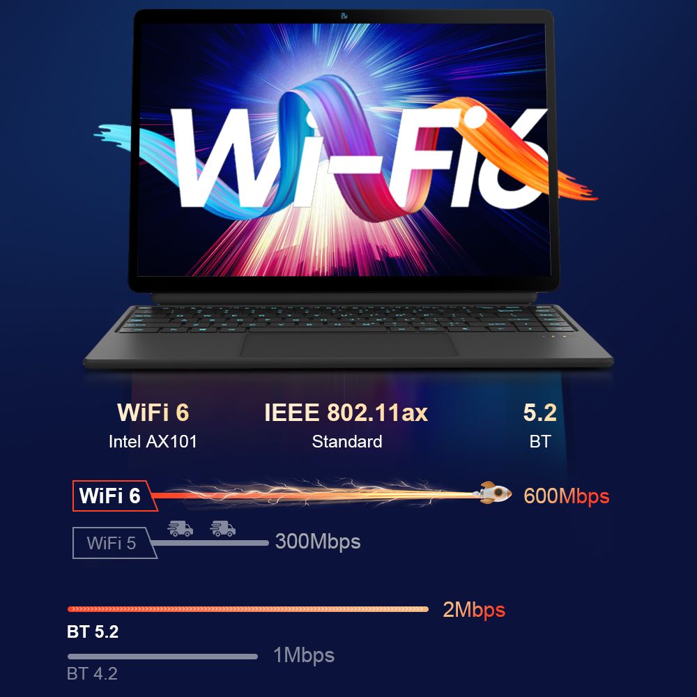 Ninkear T40 2-in-1 Tablet PC, 14'' 1920*1200 IPS Touchscreen, Intel N100 4 Cores 3.4GHz, 16GB RAM 512GB SSD, WiFi 6 Bluetooth 5.2, 5000mAh Battery, Detachable RGB Backlit Bluetooth Keyboard, 1*Full-featured USB-C, 1*Data Only USB-C, 1* Micro HDMI