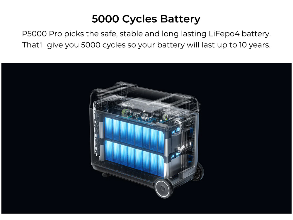 OUKITEL P5000 Pro Portable Power Station, 5120Wh LiFePO4 Battery, 3600W AC Outlets, Solar Generators, APP Control, Smart Temperature Control, 15 Outputs, for Emergency, Home Backup, RV, Off-grid, with Wheels