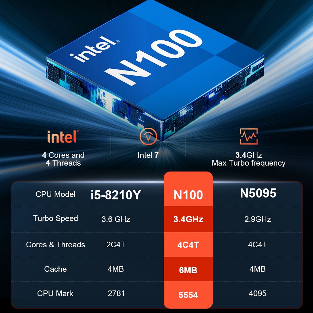 Ninkear T40 2-in-1 Tablet PC, 14'' 1920*1200 IPS Touchscreen, Intel N100 4 Cores 3.4GHz, 16GB RAM 512GB SSD, WiFi 6 Bluetooth 5.2, 5000mAh Battery, Detachable RGB Backlit Bluetooth Keyboard, 1*Full-featured USB-C, 1*Data Only USB-C, 1* Micro HDMI
