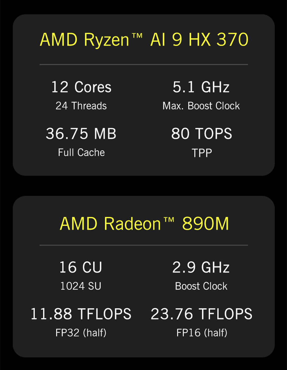 GPD WIN 4 (2025) Game Laptop, 6'' 1920x1080 Screen, AMD Ryzen AI 9 HX 370 12 Cores Max 5.1GHz, 32GB LPDDR5x RAM 2TB SSD, WiFi6E Bluetooth5.3, 1*USB4, 1*Full-featured Type-C, 1*Charging Only Type-C, 1*Oculink, 3*USB3.2, 1*HDMI2.0, 1*RJ45 - US Plug
