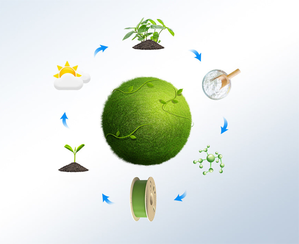 ANYCUBIC PANTONE PLA 4 Colors 3D Printer Filament - 4kg