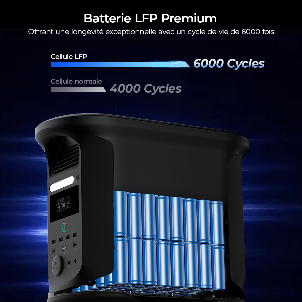 Centrale électrique portable Ampace Andes 1500, capacité LiFePO4 de 1462 Wh, générateur solaire de 2400 W, charge complète en 55 min, 13 ports de sortie, 6000 cycles, pour camping-car, camping-car, secours à domicile