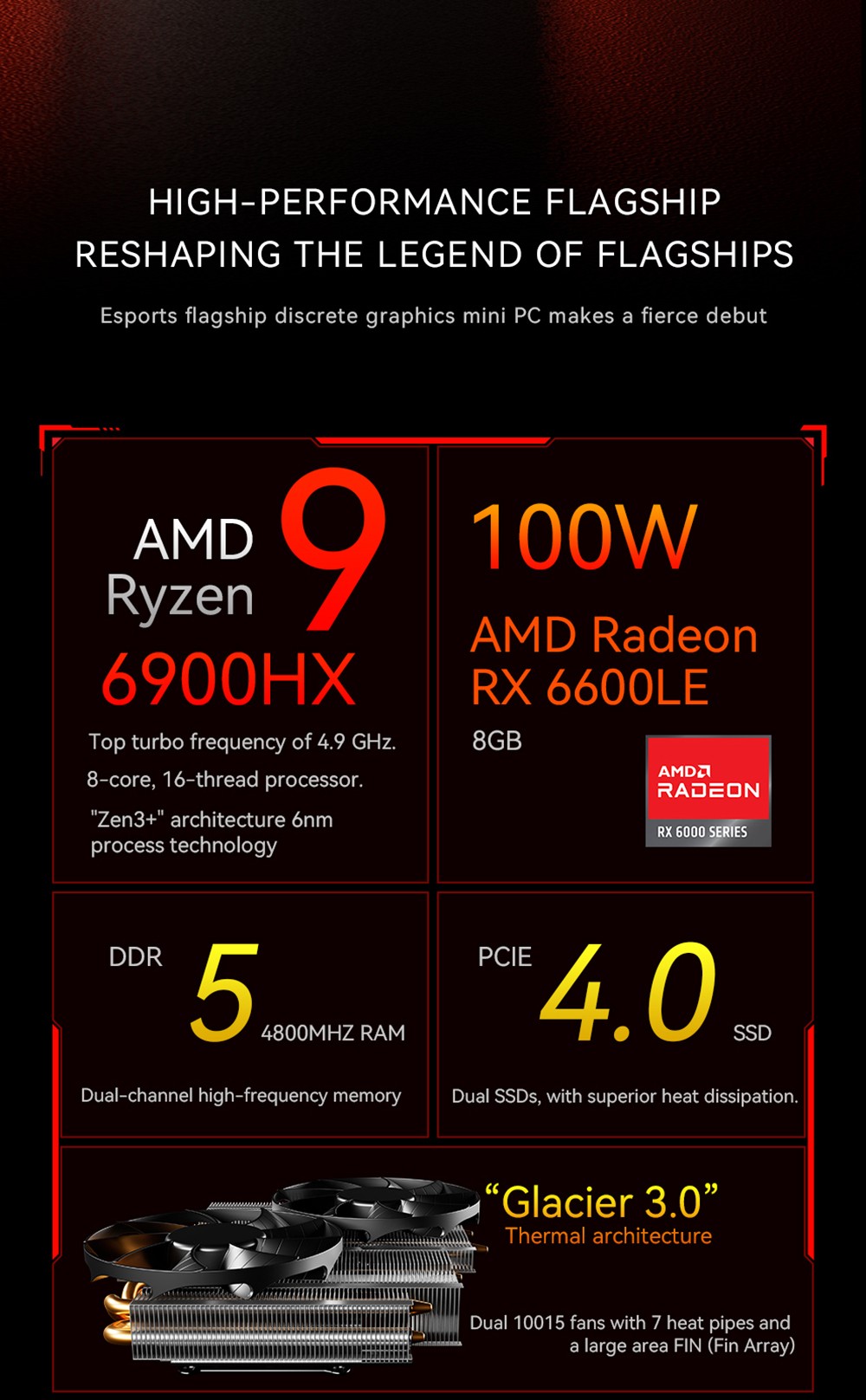 AOOSTAR GODX Gaming Mini PC with Discrete GPU, AMD Ryzen 9 6900HX CPU 8 Core 4.9GHz, AMD Radeon RX 6600LE GPU 8GB 128bit, 64GB RAM 2TB SSD, WiFi6, 2*2.5G LAN, 5*USB3.2, 1*USB4, 1*Type-C, 1*DP, 1*HDMI, 2*Headphone Jack, 2*Microphone Port - EU Plug