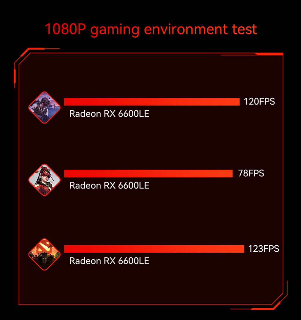 AOOSTAR GODX Gaming Mini PC with Discrete GPU, AMD Ryzen 9 6900HX CPU 8 Core 4.9GHz, AMD Radeon RX 6600LE GPU 8GB 128bit, 64GB RAM 2TB SSD, WiFi6, 2*2.5G LAN, 5*USB3.2, 1*USB4, 1*Type-C, 1*DP, 1*HDMI, 2*Headphone Jack, 2*Microphone Port - EU Plug