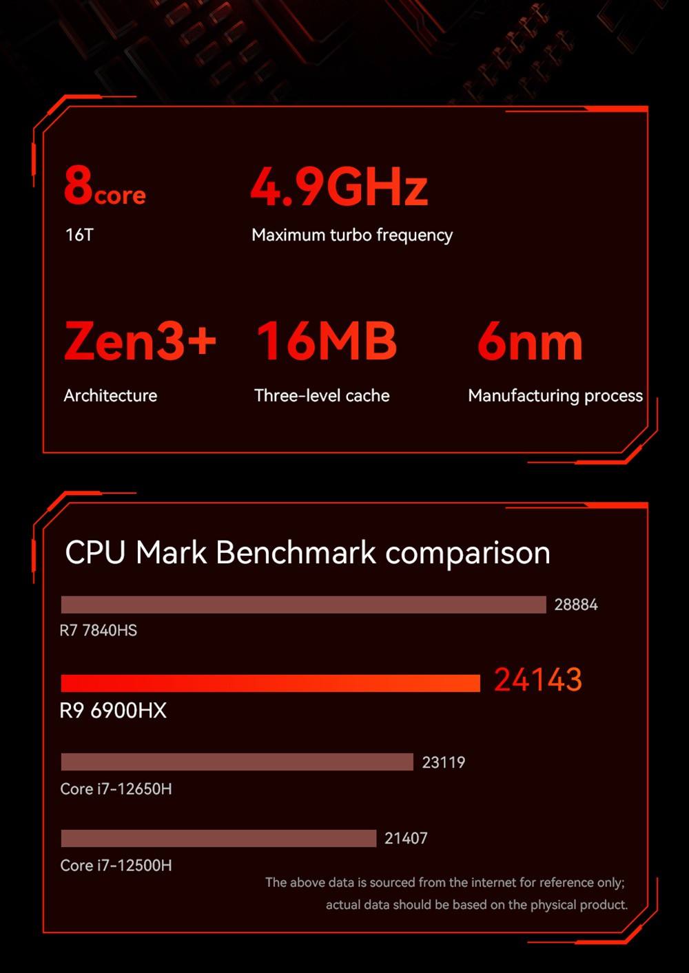 AOOSTAR GODX Gaming Mini PC with Discrete GPU, AMD Ryzen 9 6900HX CPU 8 Core 4.9GHz, AMD Radeon RX 6600LE GPU 8GB 128bit, 64GB RAM 2TB SSD, WiFi6, 2*2.5G LAN, 5*USB3.2, 1*USB4, 1*Type-C, 1*DP, 1*HDMI, 2*Headphone Jack, 2*Microphone Port - EU Plug