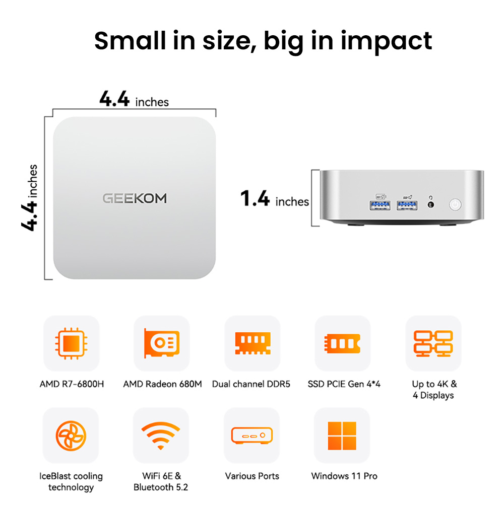 GEEKOM A6 Mini PC, AMD Ryzen 7 6800H 8 Core Max 4.7GHz, 32GB RAM 1TB SSD, 2*HDMI + 2*USB4.0 4K Quad Display, WiFi 6E Bluetooth 5.2, 3*USB3.2 Type-A, 1*USB2.0, 1*SD Card Reader, 1*2.5G RJ45, 1*Headphone Jack