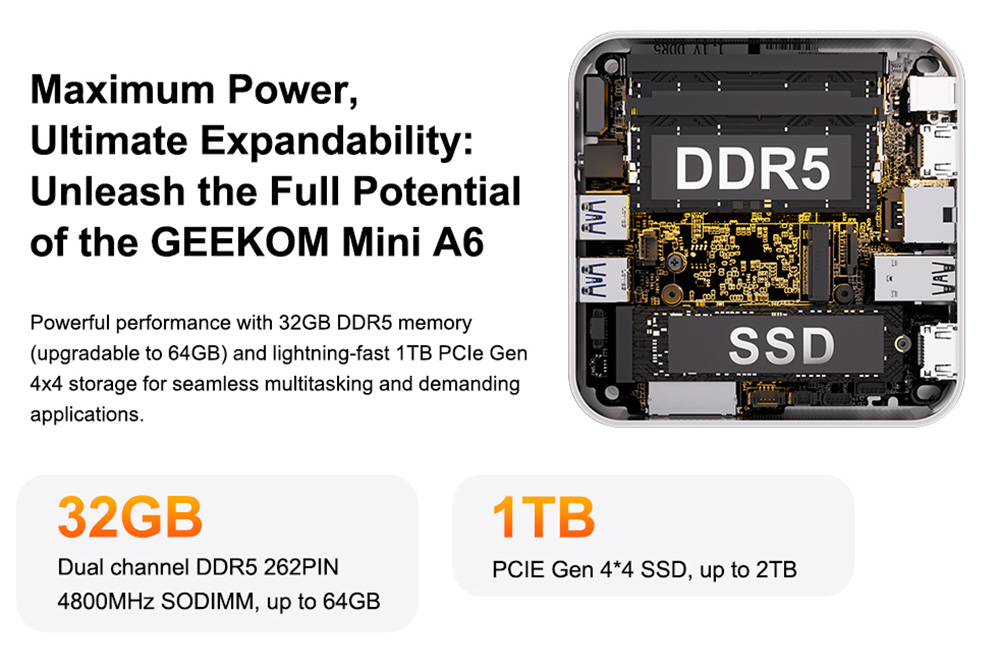 GEEKOM A6 Mini PC, AMD Ryzen 7 6800H 8 Core Max 4.7GHz, 32GB RAM 1TB SSD, 2*HDMI + 2*USB4.0 4K Quad Display, WiFi 6E Bluetooth 5.2, 3*USB3.2 Type-A, 1*USB2.0, 1*SD Card Reader, 1*2.5G RJ45, 1*Headphone Jack