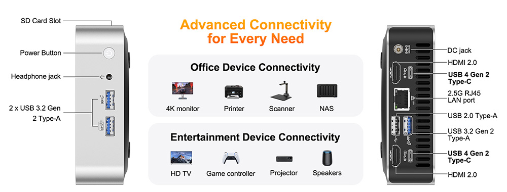 GEEKOM A6 Mini PC, AMD Ryzen 7 6800H 8 Core Max 4.7GHz, 32GB RAM 1TB SSD, 2*HDMI + 2*USB4.0 4K Quad Display, WiFi 6E Bluetooth 5.2, 3*USB3.2 Type-A, 1*USB2.0, 1*SD Card Reader, 1*2.5G RJ45, 1*Headphone Jack