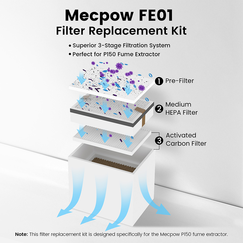 Mecpow FE01 szűrőcsere készlet Mecpow P150 füstelszívóhoz 3 fokozatú szűrőrendszerrel