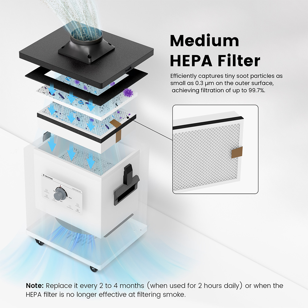 Mecpow FE01 szűrőcsere készlet Mecpow P150 füstelszívóhoz 3 fokozatú szűrőrendszerrel