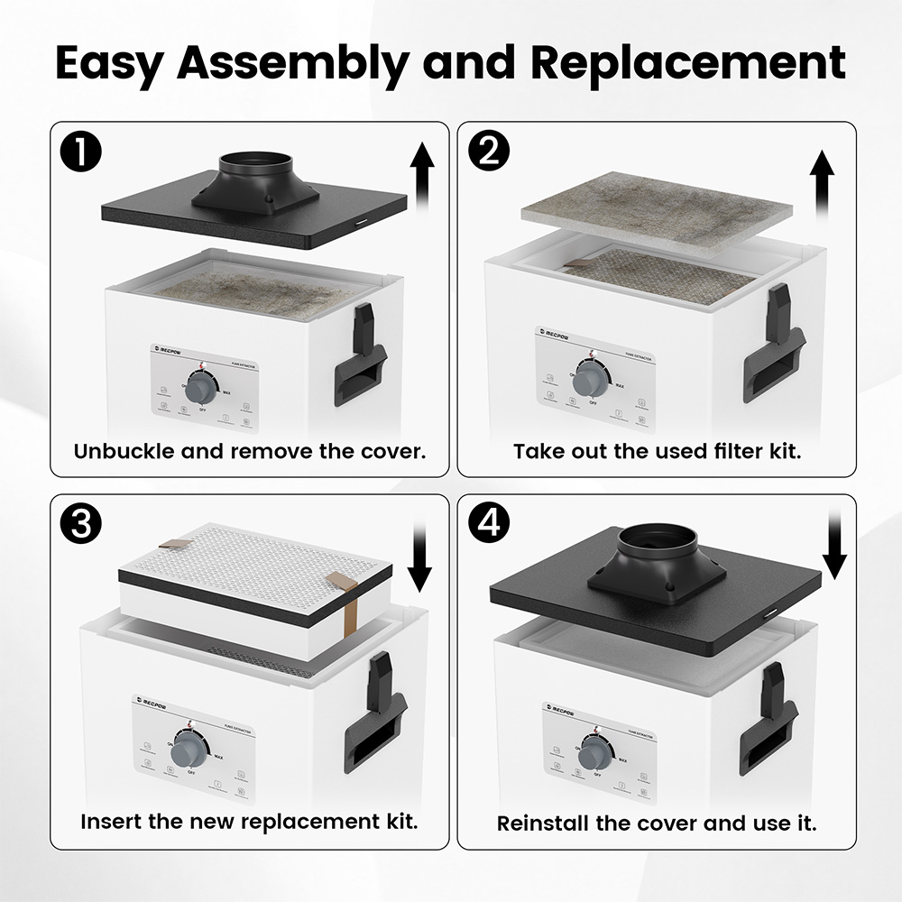 Mecpow FE01 szűrőcsere készlet Mecpow P150 füstelszívóhoz 3 fokozatú szűrőrendszerrel