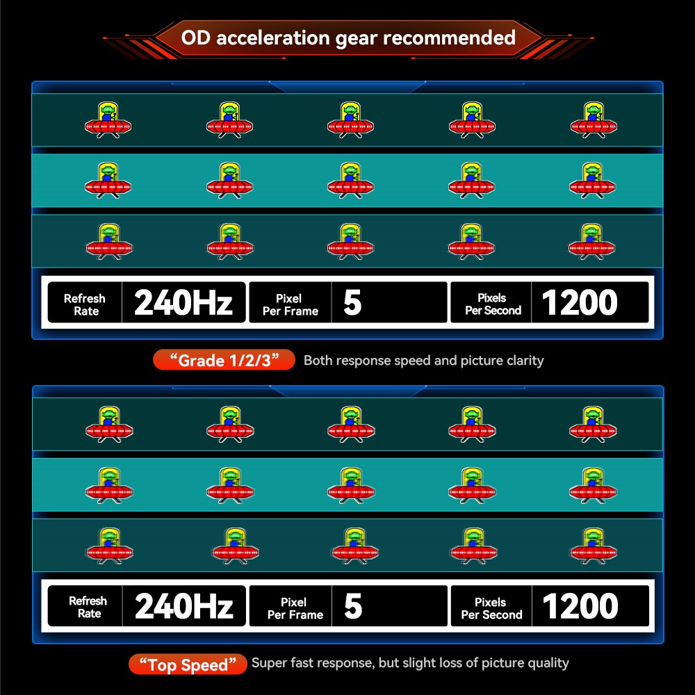 TITAN ARMY P2510S PLUS 24.5 inch Gaming Monitor, 2560*1440 16:9 Fast IPS Screen, 240Hz Refresh Rate, HDR50, 123% sRGB, Adaptive-Sync, Dynamic OD, Game+ Assist, 12 Scenario Modes, PIP & PBP Display, Low Blue Light, Height-adjustable Swivel Stand