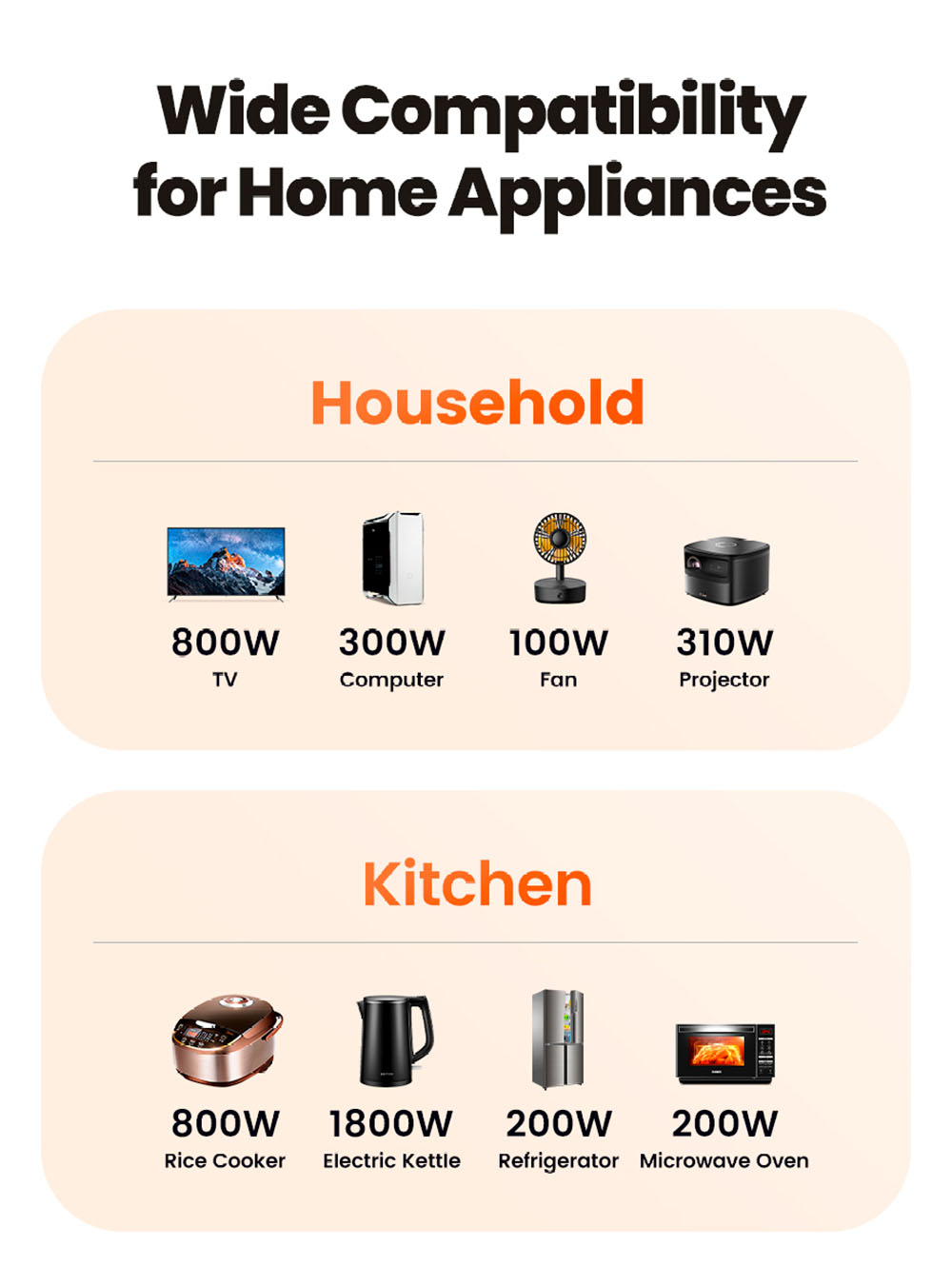 Toocki TCT30-X0Z8 PD30W Outlet Extender, Triple Port Fast Charging, 3680W AC Outlet, GaN Technology, White