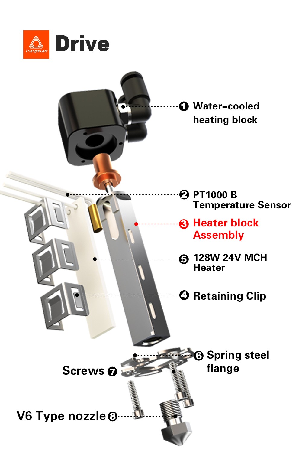 Trianglelab CHC XL Liquid Cooling Hotend for FDM 3D Printers