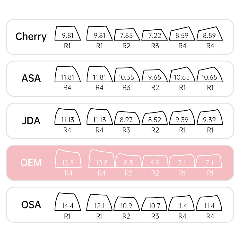 Akko Bear Theme Keycaps Set (122-Key)