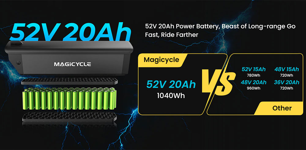 Magicycle Cruiser Pro Step-over Electric Bike, 750W Motor, 52V 20Ah Battery, 26*4 inch Fat Tires, 28mph Max Speed, 100 Miles Range, Hydraulic Disc Brake, Hydraulic Suspension Front Fork, Shimano 7 speed - Blue