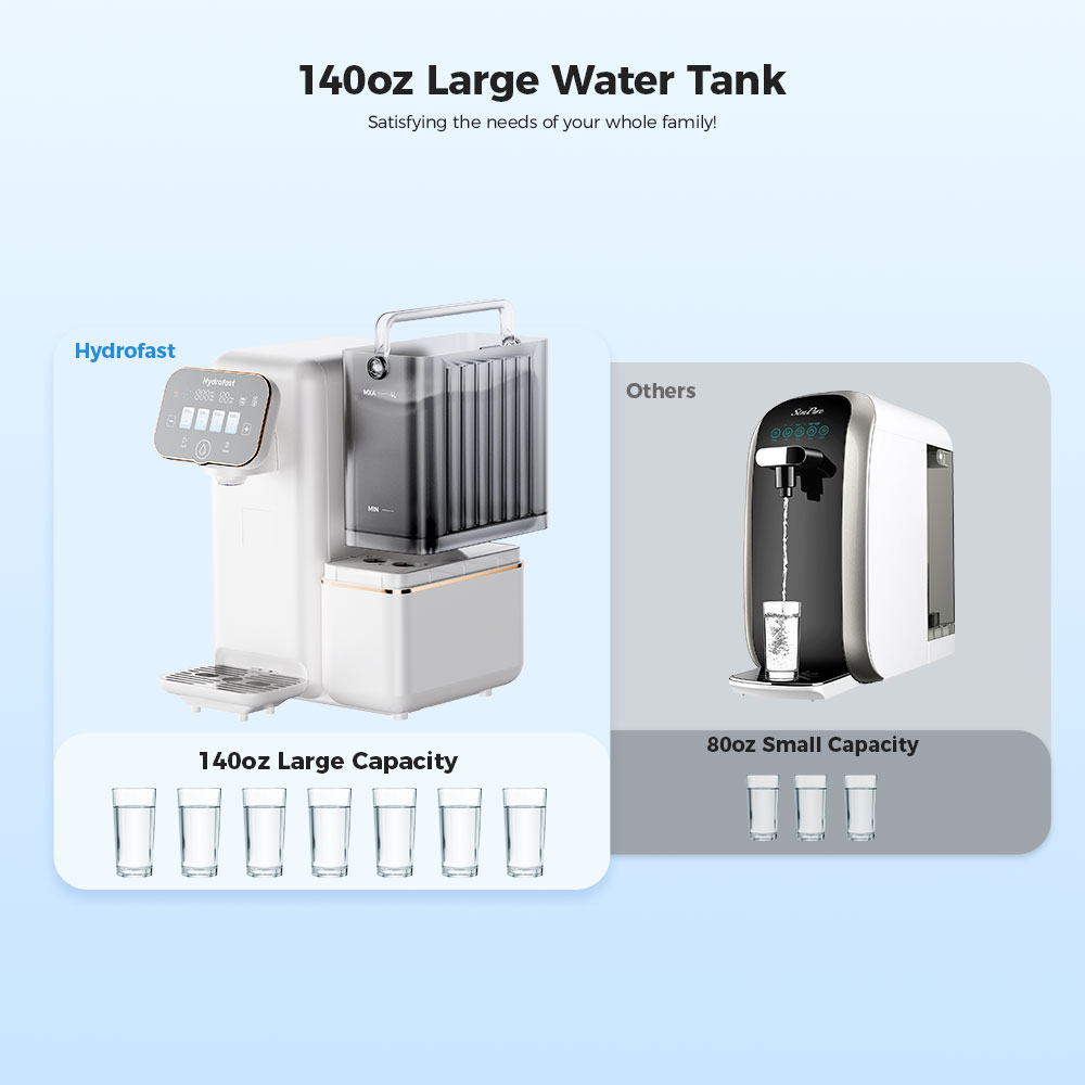 Hydrofast B100 Countertop Water Purifier, Room Temperature, Reverse Osmosis Water Filter for Home, Office