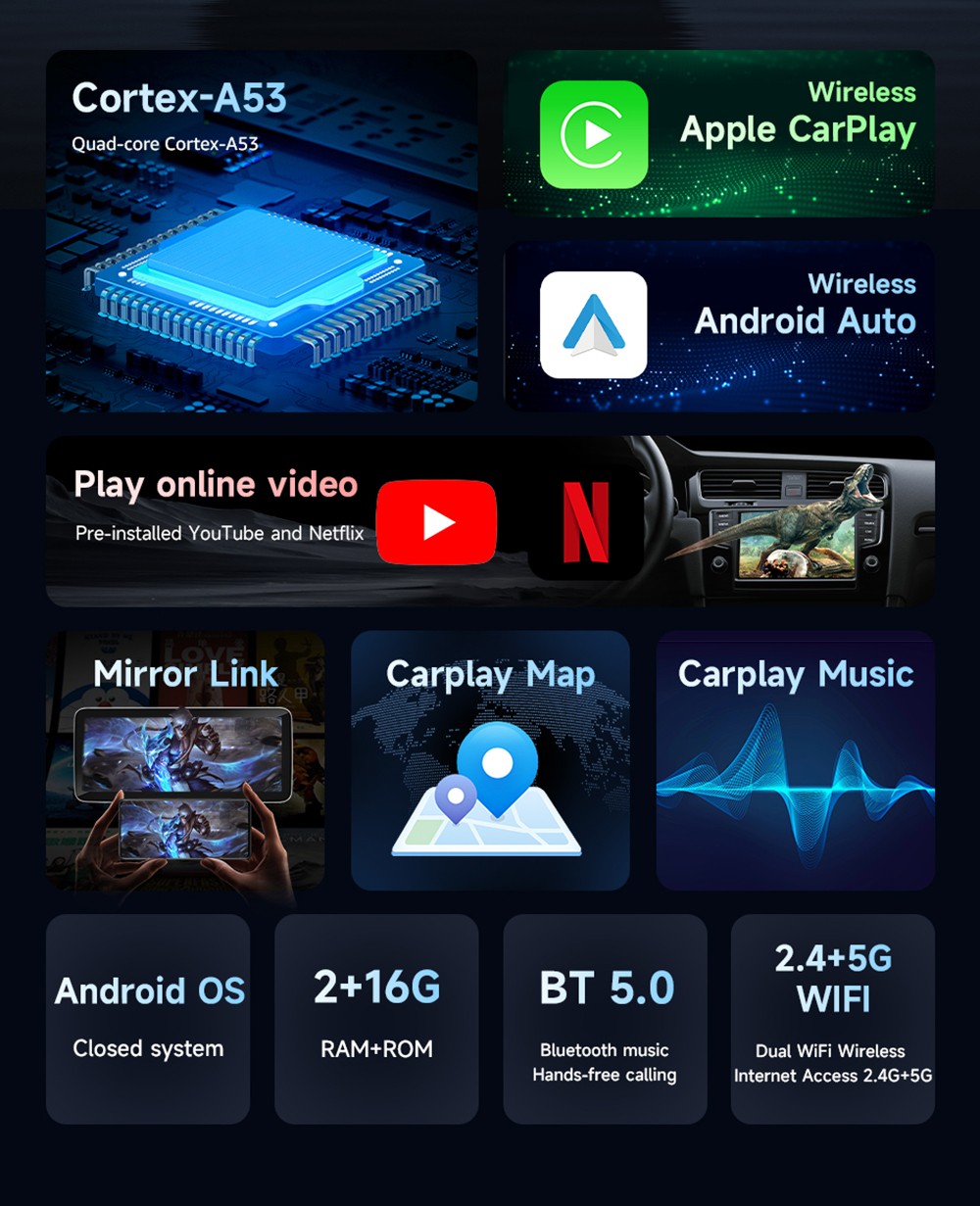 AB038 Wireless CarPlay Android Auto Box, Car Multimedia System with Mirror Link, Plug & Play USB Adapter, Dual WiFi 2.4G/5G, Bluetooth 5.0, Supports TF Card & Online Videos