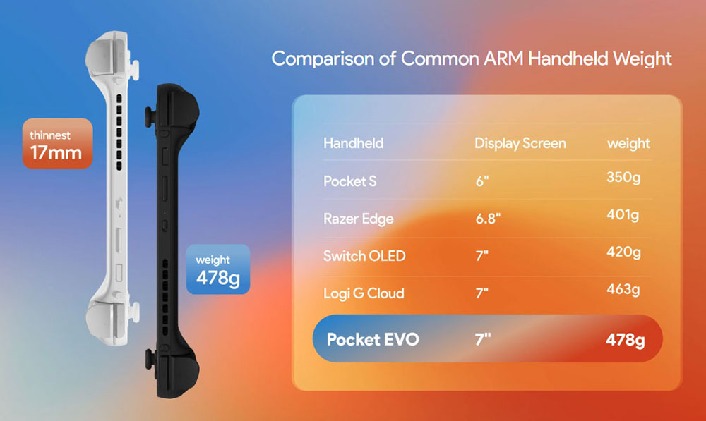 AYANEO Pocket EVO Android 13 Handheld Game Console, 7 inch 1080P OLED 165Hz Screen, Qualcomm Snapdragon G3x Gen 2 Gaming Platform, 8GB LPDDR5X RAM 128GB UFS 3.1 Storage, RGB Hall Joystick & Linear Hall Trigger, 8600mAh Battery - Black