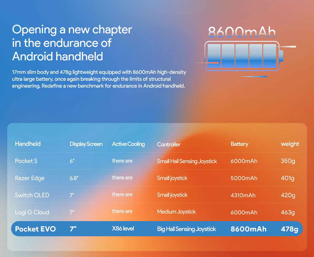 AYANEO Pocket EVO Android 13 Handheld Game Console, 7 inch 1080P OLED 165Hz Screen, Qualcomm Snapdragon G3x Gen 2 Gaming Platform, 8GB LPDDR5X RAM 128GB UFS 3.1 Storage, RGB Hall Joystick & Linear Hall Trigger, 8600mAh Battery - Black